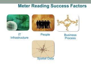 7 
Meter Reading Success Factors 
IT Infrastructure 
People 
Business Process 
Spatial Data  