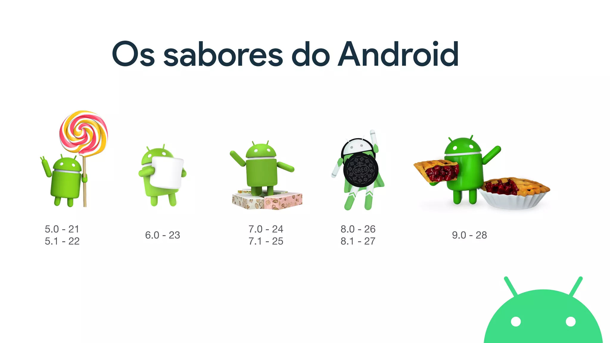 Os sabores do Android
5.0 - 21 
5.1 - 22
6.0 - 23
7.0 - 24 
7.1 - 25
8.0 - 26 
8.1 - 27
9.0 - 28
 