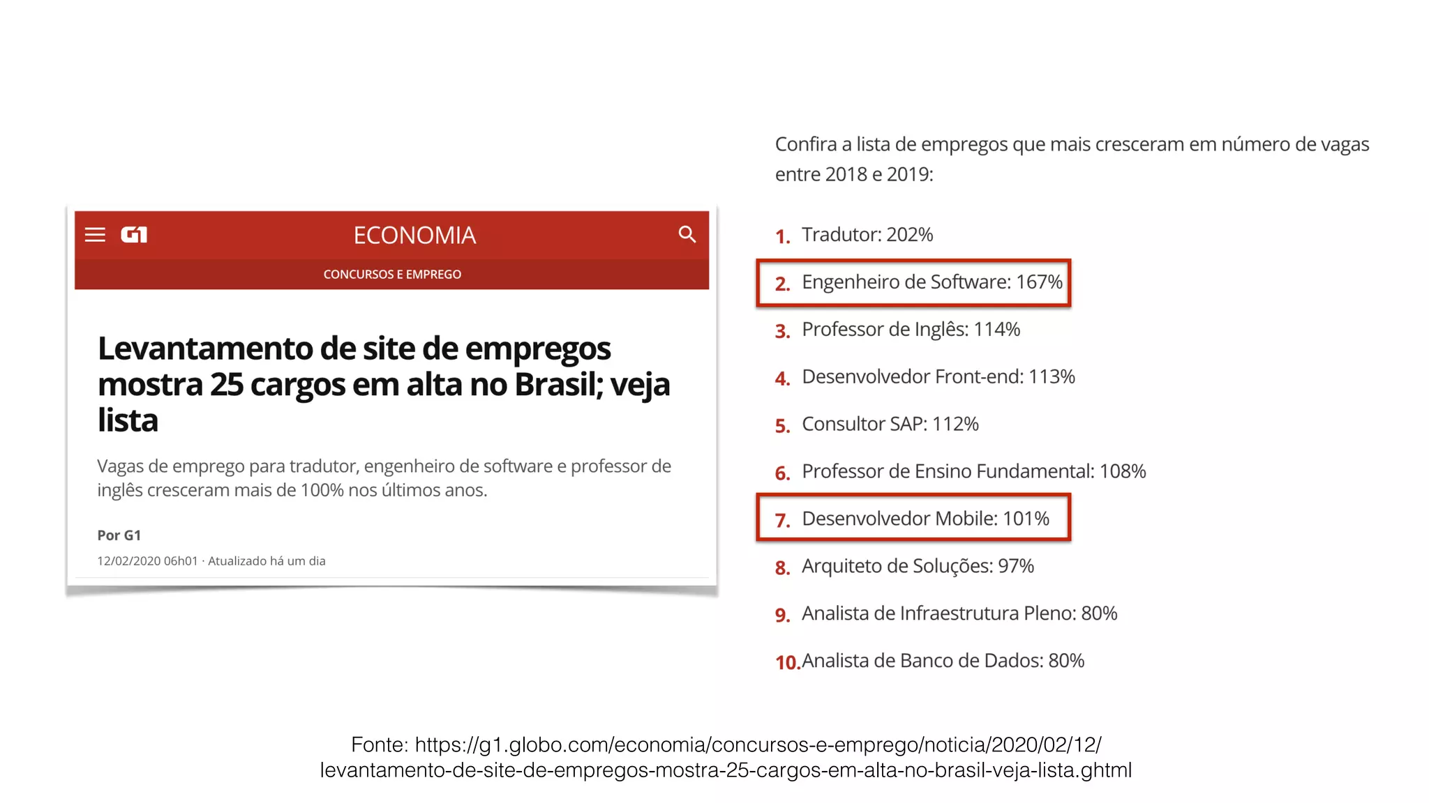 Fonte: https://g1.globo.com/economia/concursos-e-emprego/noticia/2020/02/12/
levantamento-de-site-de-empregos-mostra-25-cargos-em-alta-no-brasil-veja-lista.ghtml
 
