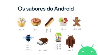 Os sabores do Android
1.5 - 3 1.6 - 4 2.0 - 6 
2.1 - 7
2.2 - 8 2.3 - 9 e 10
3.0 - 11 
3.1 - 12 
3.2 - 13
4.0 - 14/15
4.1 - 16 
4.2 - 17 
4.3 - 18
4.4 - 19
 