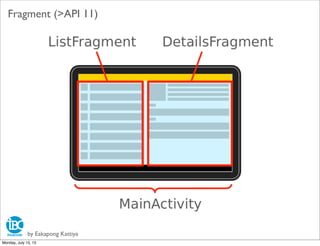by Eakapong Kattiya
Fragment (>API 11)
Monday, July 15, 13
 