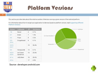 Platform Versions
Source- developer.android.com
7
 
