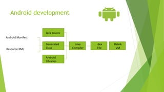 Android development
Java Source
Generated
Class
Java
Compiler
Android
Libraries
.dex
File
Dalvik
VMResource XML
Android Manifest
 