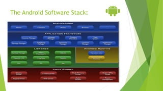 The Android Software Stack:
 
