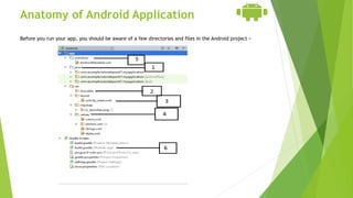 Anatomy of Android Application
Before you run your app, you should be aware of a few directories and files in the Android project −
 