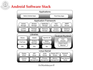 Android Software Stack
Dr.P.Karthikeyan-IT
 