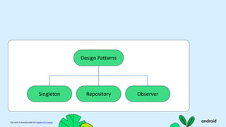 This work is licensed under the Apache 2.0 License
Design Patterns
Singleton Repository Observer
 