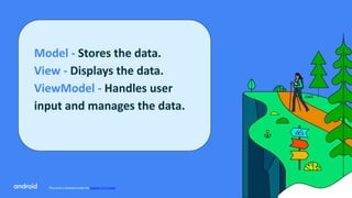 This work is licensed under the Apache 2.0 License
Model - Stores the data.
View - Displays the data.
ViewModel - Handles user
input and manages the data.
 