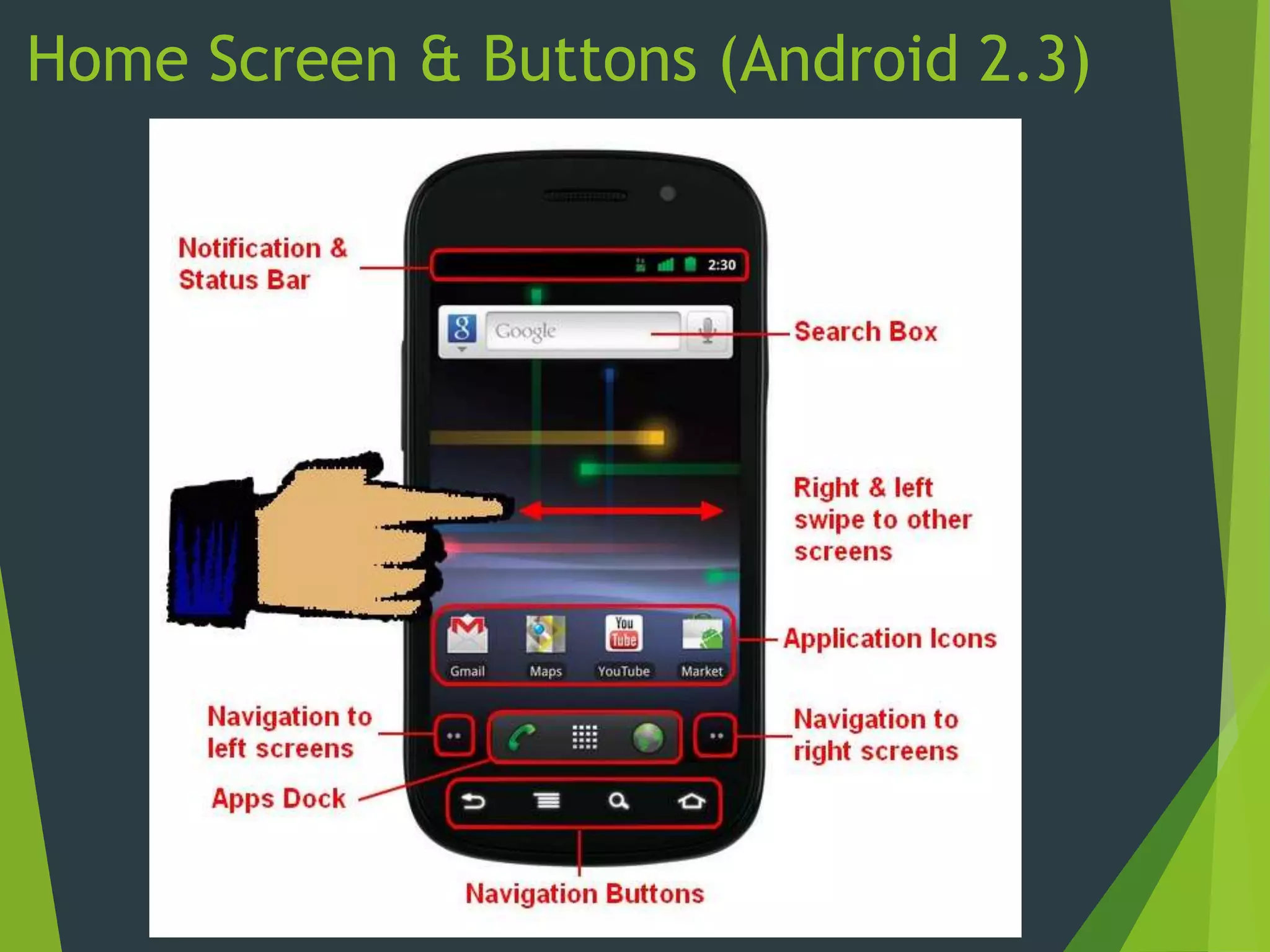 Home Screen & Buttons (Android 2.3)
 