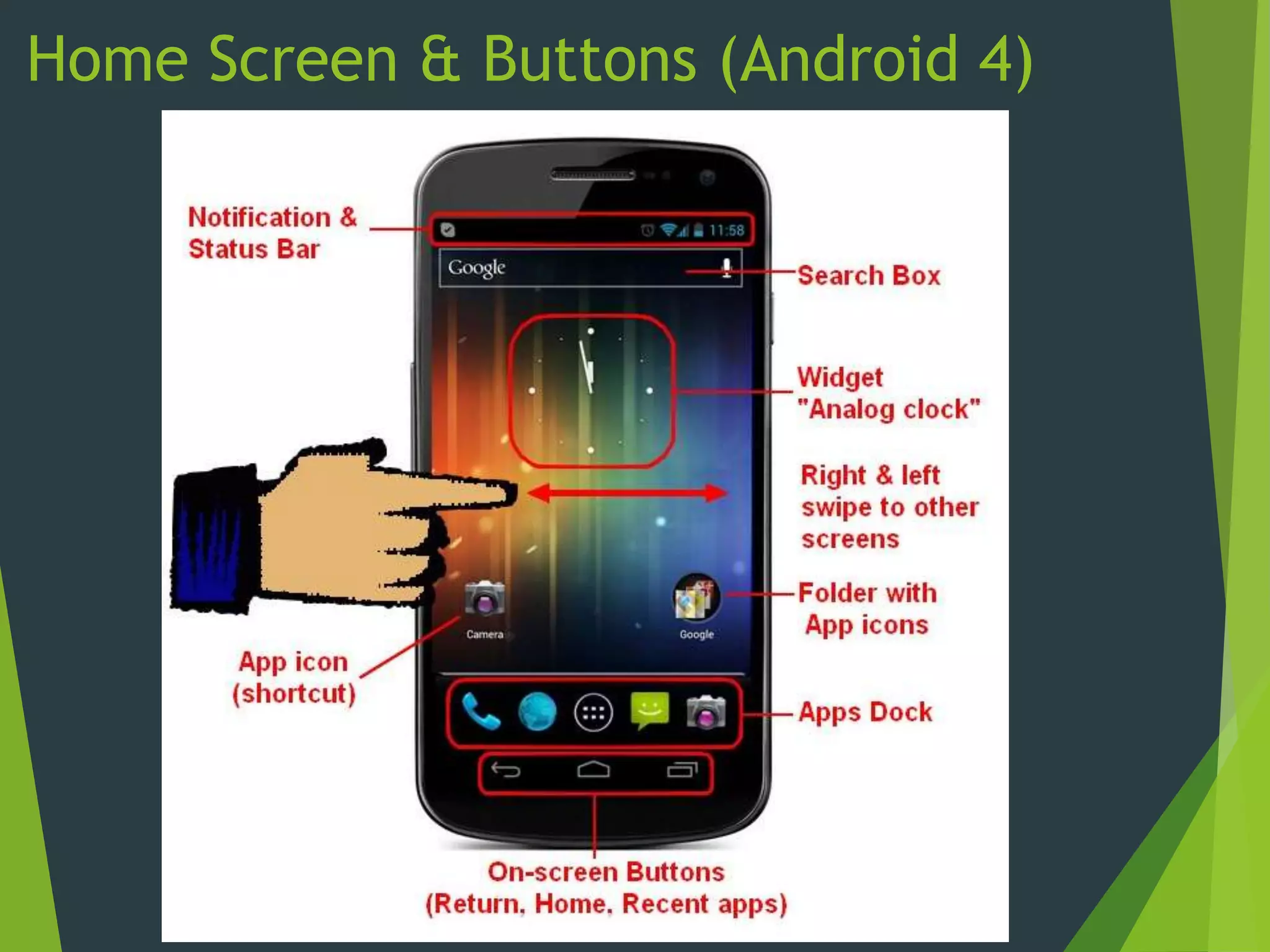 Home Screen & Buttons (Android 4)
 