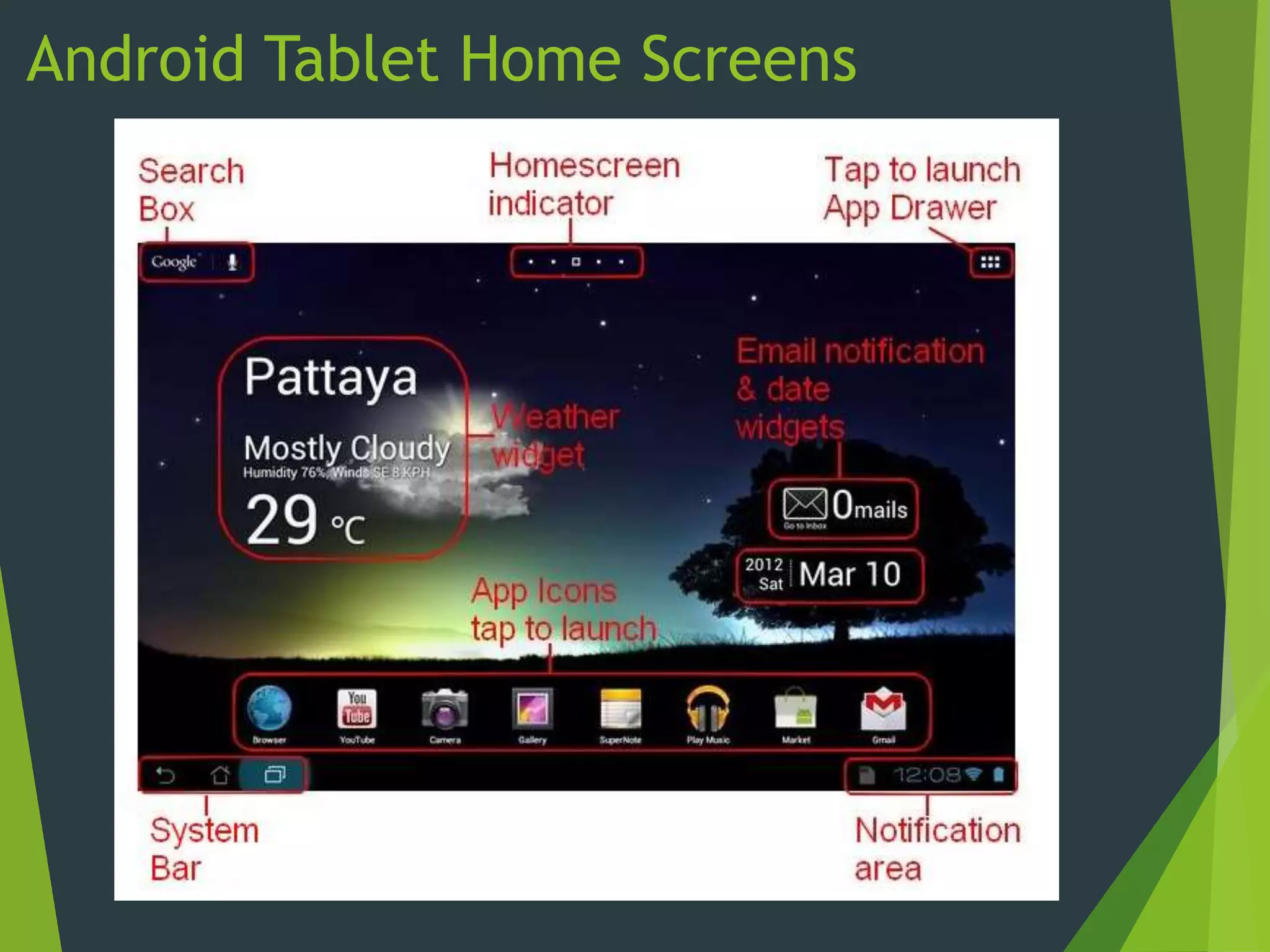 Android Tablet Home Screens
 
