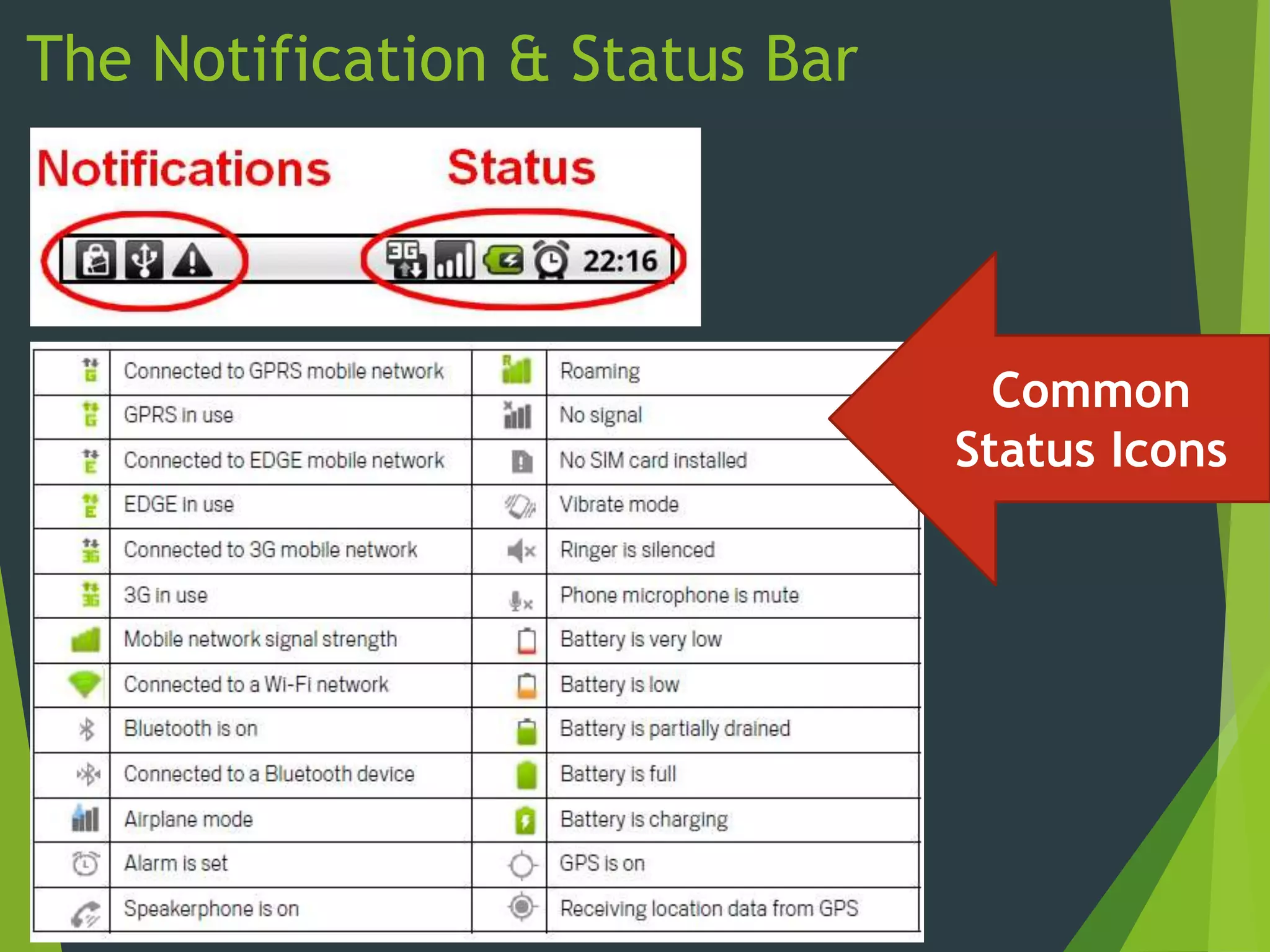The Notification & Status Bar
Common
Status Icons
 