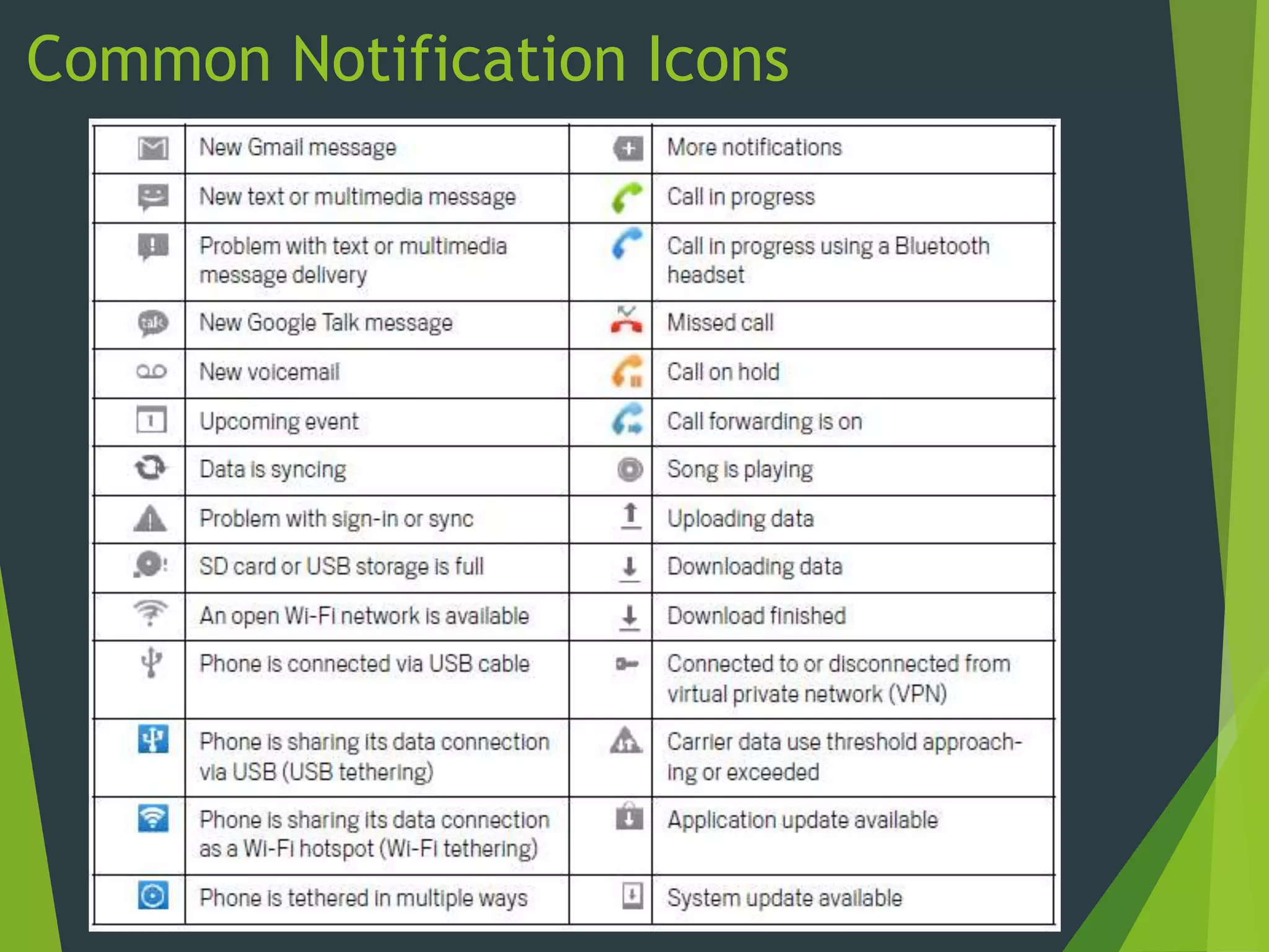 Common Notification Icons
 