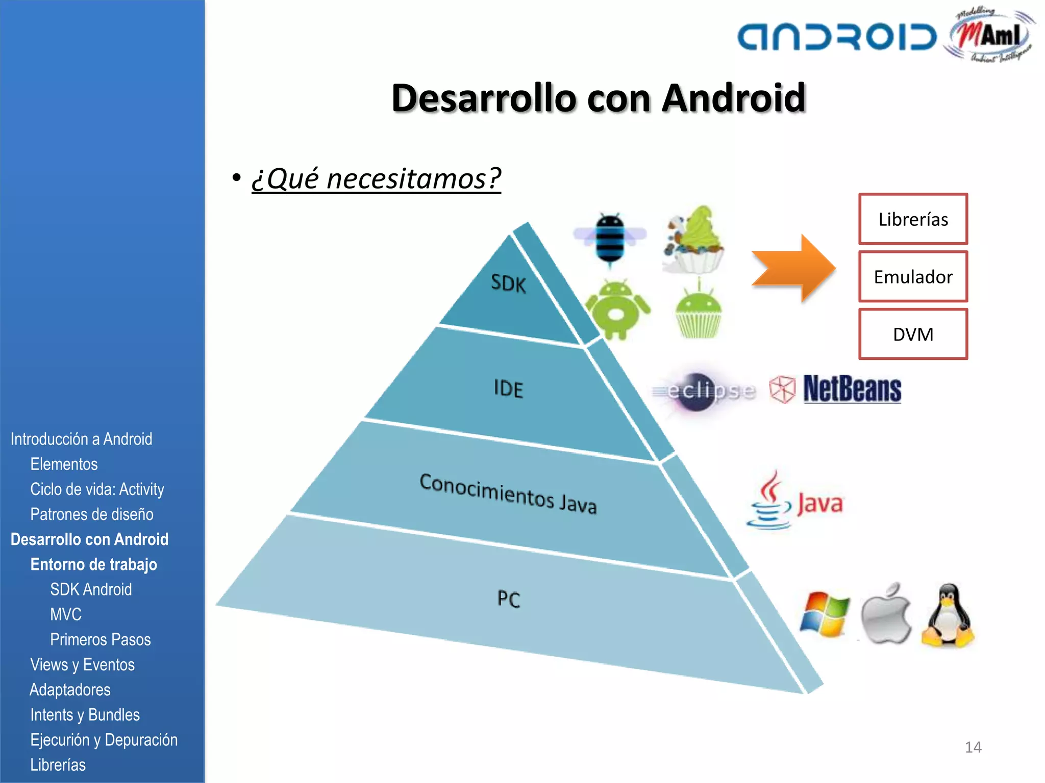 Desarrollo con Android
                              • ¿Qué necesitamos?
                                                                  Librerías

                                                                  Emulador

                                                                   DVM




Introducción a Android
    Elementos
    Ciclo de vida: Activity
    Patrones de diseño
Desarrollo con Android
    Entorno de trabajo
       SDK Android
       MVC
       Primeros Pasos
    Views y Eventos
    Adaptadores
    Intents y Bundles
    Ejecurión y Depuración                                                    14
    Librerías
 