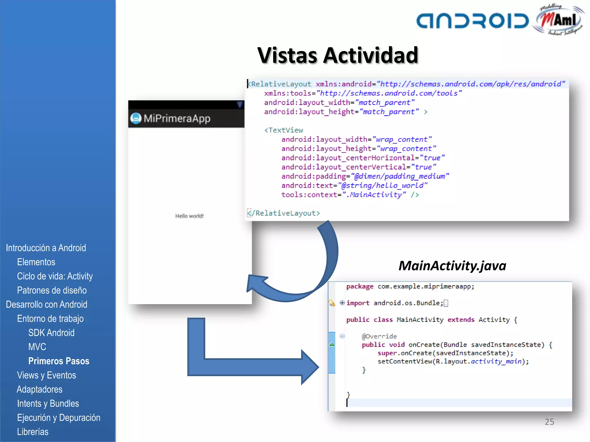 Vistas Actividad




Introducción a Android
    Elementos
                                           MainActivity.java
    Ciclo de vida: Activity
    Patrones de diseño
Desarrollo con Android
    Entorno de trabajo
       SDK Android
       MVC
       Primeros Pasos
    Views y Eventos
    Adaptadores
    Intents y Bundles
    Ejecurión y Depuración                                     25
    Librerías
 