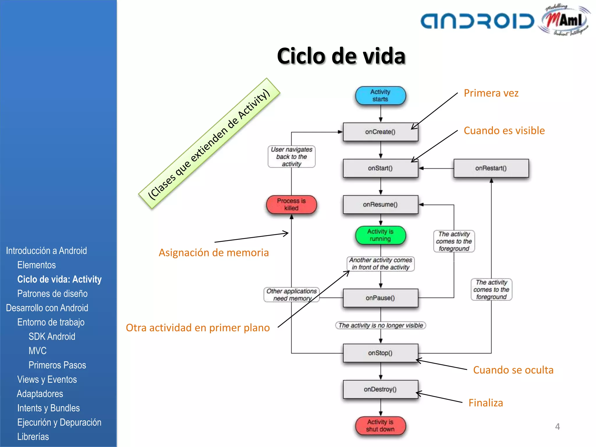 Ciclo de vida
                                                                               Primera vez


                                                                               Cuando es visible




Introducción a Android              Asignación de memoria
    Elementos
    Ciclo de vida: Activity
    Patrones de diseño
Desarrollo con Android
    Entorno de trabajo
                              Otra actividad en primer plano
       SDK Android
       MVC
       Primeros Pasos
                                                                                Cuando se oculta
    Views y Eventos
    Adaptadores
    Intents y Bundles                                                          Finaliza
    Ejecurión y Depuración                                                                         4
    Librerías
 