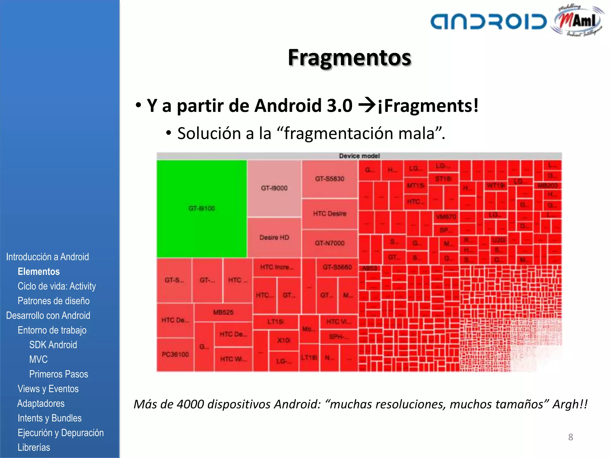 Fragmentos
                              • Y a partir de Android 3.0 ¡Fragments!
                                   • Solución a la “fragmentación mala”.




Introducción a Android
    Elementos
    Ciclo de vida: Activity
    Patrones de diseño
Desarrollo con Android
    Entorno de trabajo
       SDK Android
       MVC
       Primeros Pasos
    Views y Eventos
    Adaptadores               Más de 4000 dispositivos Android: “muchas resoluciones, muchos tamaños” Argh!!
    Intents y Bundles
    Ejecurión y Depuración                                                                              8
    Librerías
 