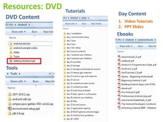 Resources: DVD   Tutorials
                             Day Content
DVD Content
                             1. Video Tutorials
                             2. PPT Slides
                             Ebooks




Tools
 