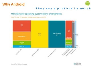 Why Android
              T h e y s a y a p i c t u r e i s wo r t h
 
