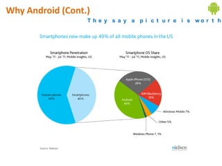 Why Android (Cont.)
                  T h e y s a y a p i c t u r e i s wo r t h
 