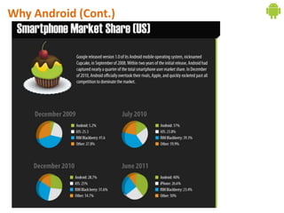 Why Android (Cont.)
 
