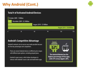 Why Android (Cont.)
 