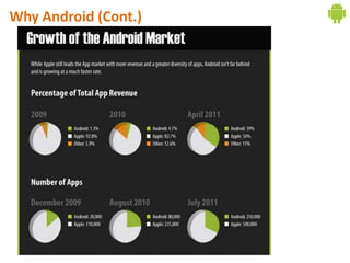 Why Android (Cont.)
 