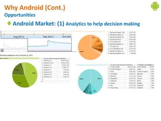 Why Android (Cont.)
Opportunities
   Android Market: (1) Analytics to help decision making
 