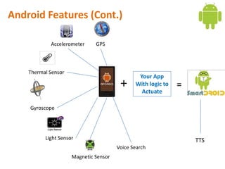 Android Features (Cont.)

            Accelerometer     GPS




    Thermal Sensor
                                               Your App
                                        +     With logic to
                                                Actuate
                                                              =

    Gyroscope




          Light Sensor                                            TTS
                                       Voice Search
                     Magnetic Sensor
 