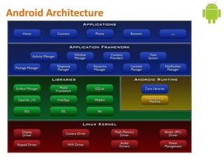 Android Architecture
 