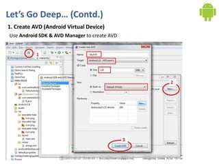 Let’s Go Deep… (Contd.)
1. Create AVD (Android Virtual Device)
Use Android SDK & AVD Manager to create AVD
 