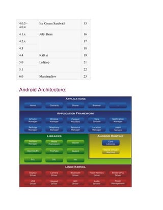 4.0.3 -
4.0.4
Ice Cream Sandwich 15
4.1.x Jelly Bean 16
4.2.x 17
4.3 18
4.4 KitKat 19
5.0 Lollipop 21
5.1 22
6.0 Marshmallow 23
Android Architecture:
 