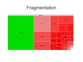 Fragmentation
 
