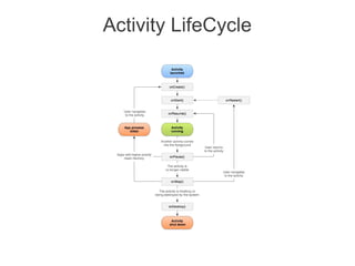 Activity LifeCycle
 