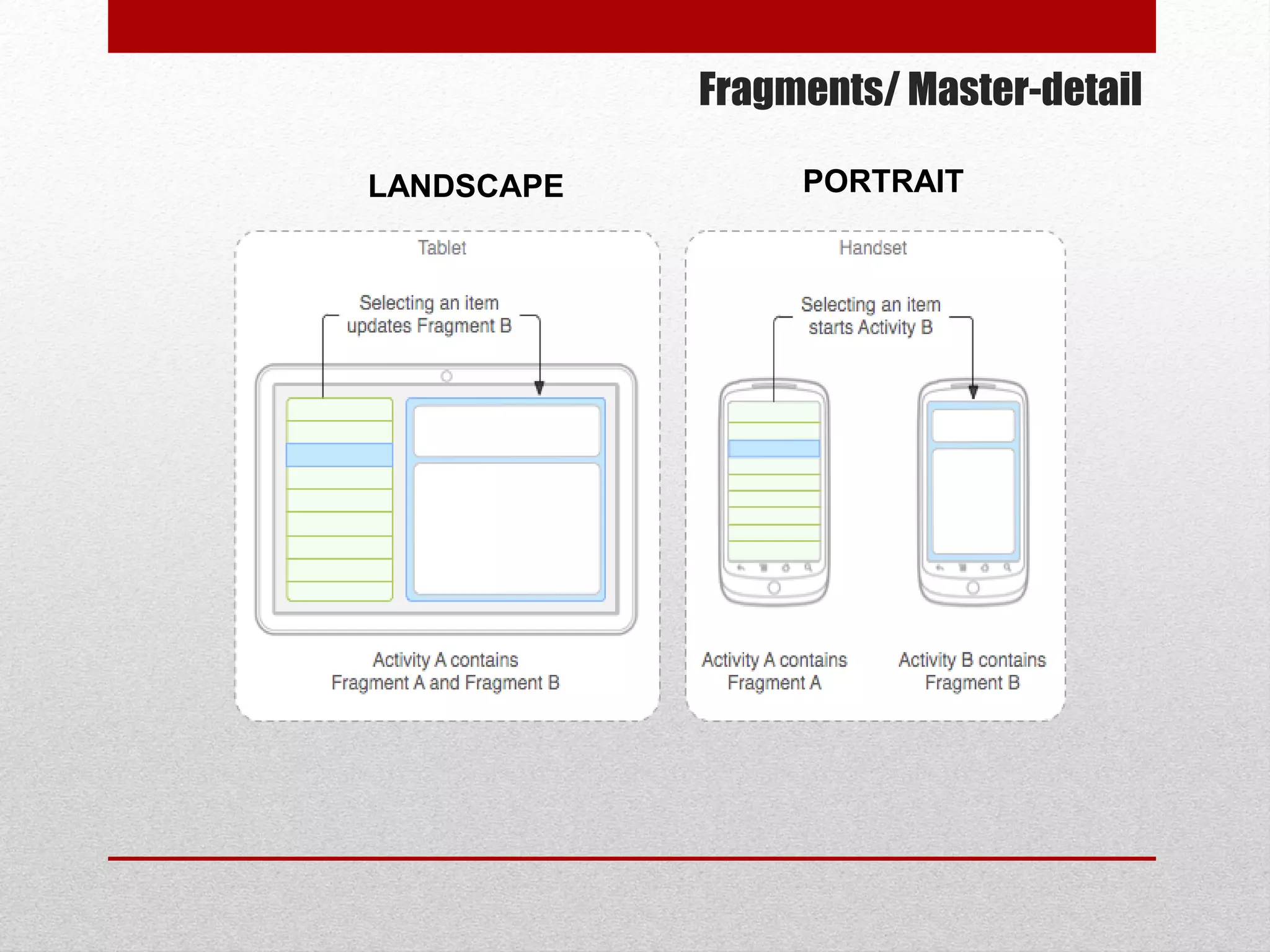 Fragments/ Master-detail
PORTRAITLANDSCAPE
 