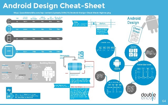 android best practices 2015 android cheat sheet