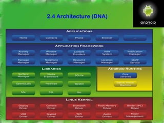 2.4 Architecture (DNA)
 