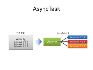 AsyncTask
 