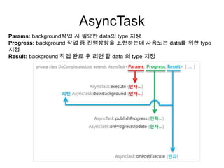 AsyncTask
Params: background작업 시 필요한 data의 type 지정
Progress: background 작업 중 진행상황을 표현하는데 사용되는 data를 위한 type
지정
Result: background 작업 완료 후 리턴 할 data 의 type 지정
 