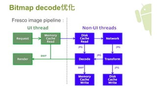 Bitmap decode优化
Fresco image pipeline：
 