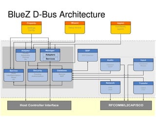 Android Bluetooth Introduction | PDF