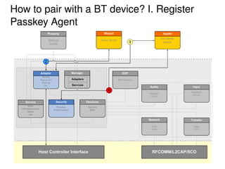 Android Bluetooth Introduction | PDF
