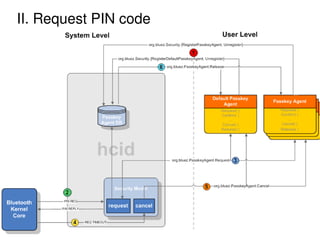 Android Bluetooth Introduction | PDF