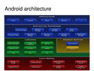 Android Bluetooth Introduction | PDF image.