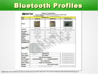 Android Bluetooth Stack