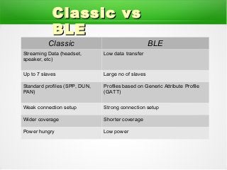 Android Bluetooth Stack