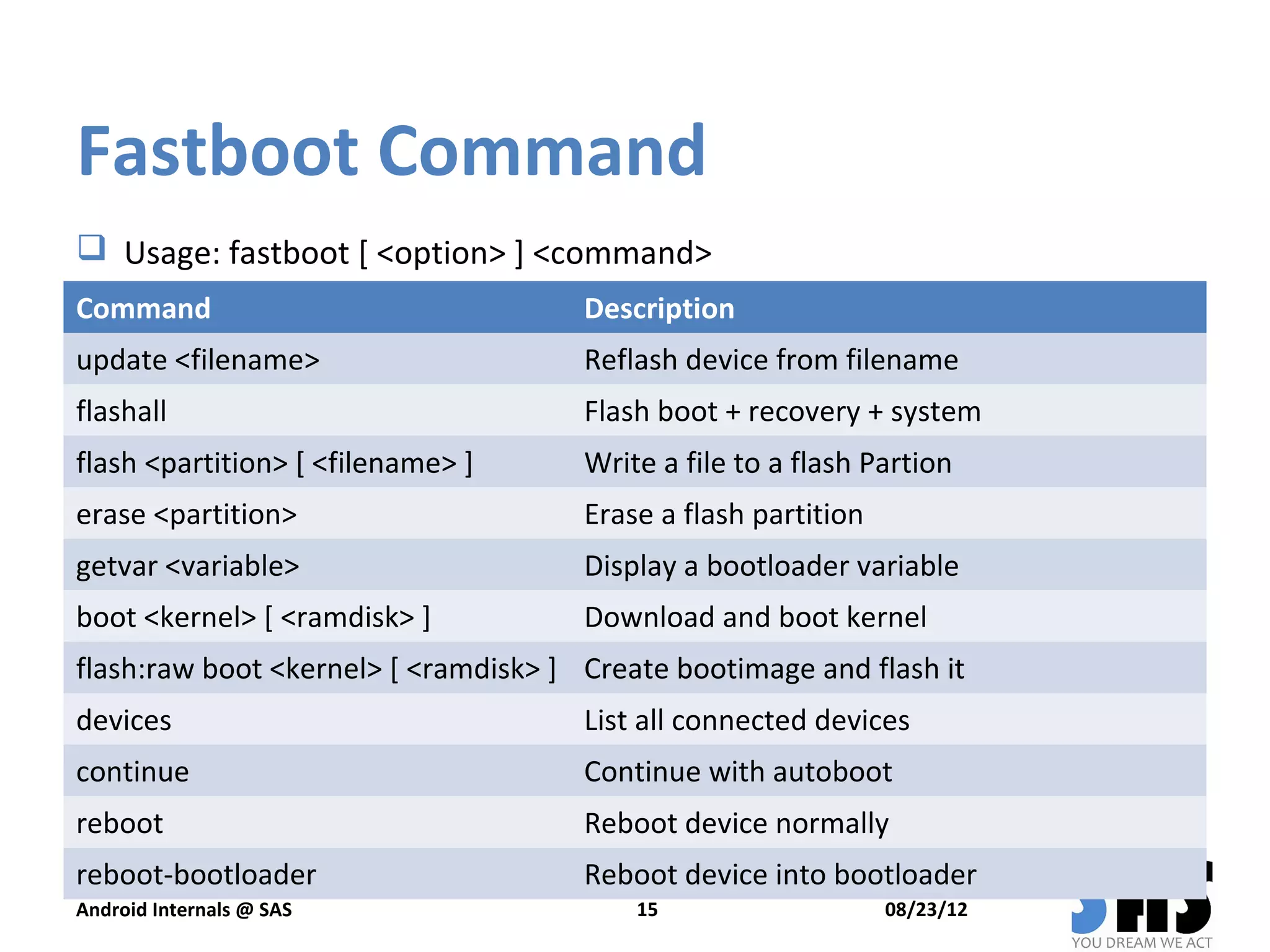 Fastboot Command
 Usage: fastboot [ <option> ] <command>
Command                               Description
update <filename>                     Reflash device from filename
flashall                              Flash boot + recovery + system
flash <partition> [ <filename> ]      Write a file to a flash Partion
erase <partition>                     Erase a flash partition
getvar <variable>                     Display a bootloader variable
boot <kernel> [ <ramdisk> ]           Download and boot kernel
flash:raw boot <kernel> [ <ramdisk> ] Create bootimage and flash it
devices                               List all connected devices
continue                              Continue with autoboot
reboot                                Reboot device normally
reboot-bootloader                     Reboot device into bootloader
Android Internals @ SAS                   15                    08/23/12
 