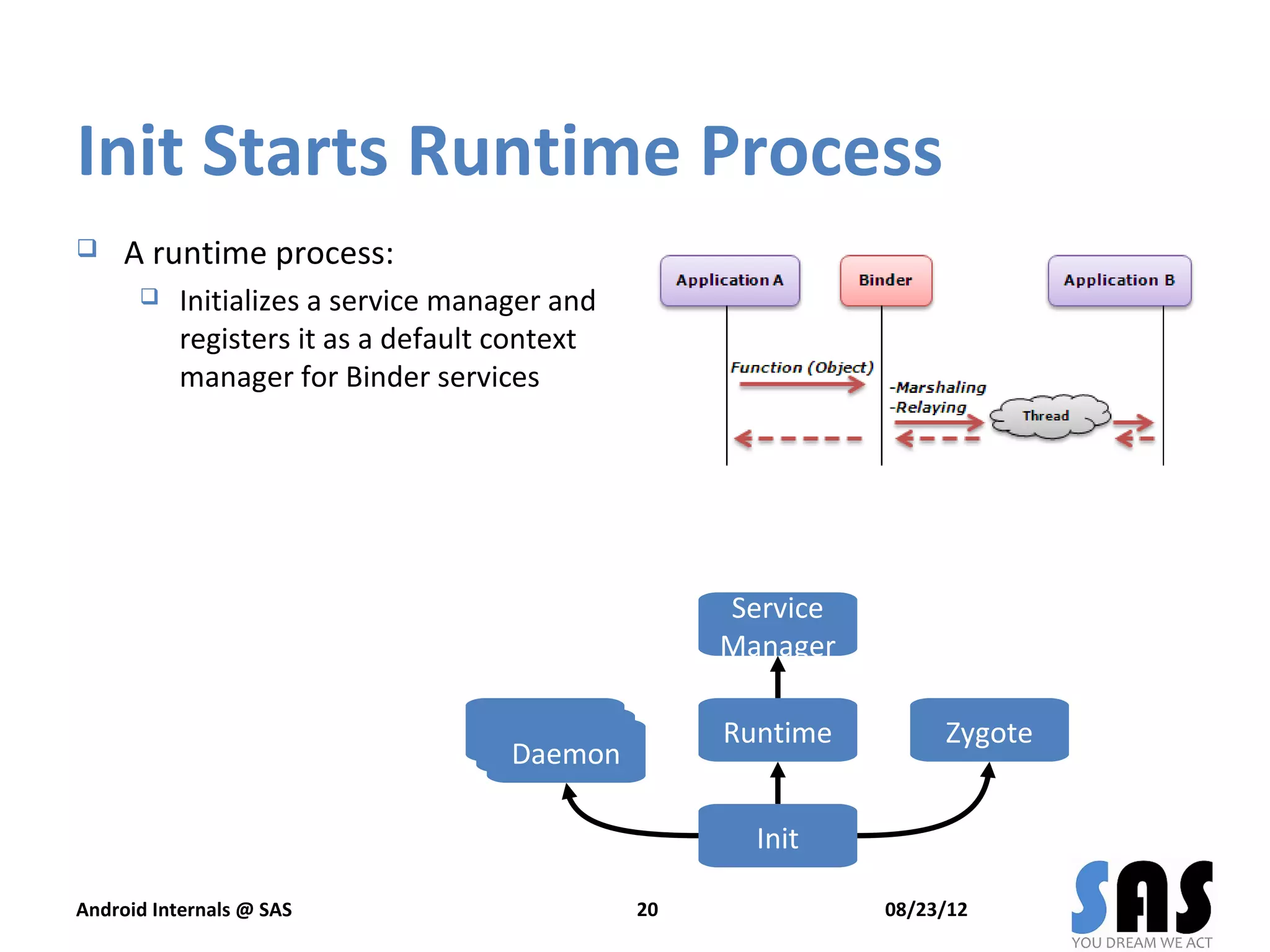 Init Starts Runtime Process
    A runtime process:
          Initializes a service manager and
           registers it as a default context
           manager for Binder services




                                                    Service
                                                    Manager

                                   Daemon
                                    Daemon          Runtime        Zygote
                                     Daemon

                                                      Init

Android Internals @ SAS                        20             08/23/12
 