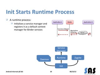 Init Starts Runtime Process
    A runtime process:
          Initializes a service manager and
           registers it a...