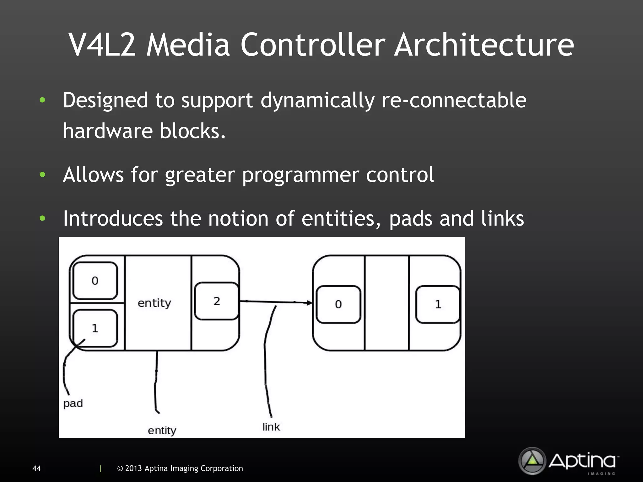 V4L2 Media Controller Architecture
 • Designed to support dynamically re-connectable
   hardware blocks.

 • Allows for greater programmer control

 • Introduces the notion of entities, pads and links




44     |   © 2013 Aptina Imaging Corporation
 